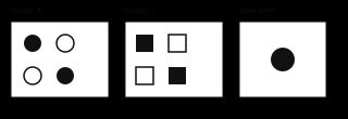 Example category symbols for a practice task