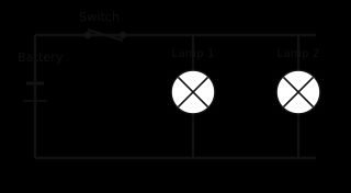 A simple parallel circuit with a battery, a switch, and two lamps on separate branches