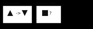 Square transformations for a practice task
