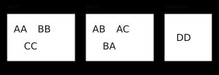 Letter category examples for a practice task